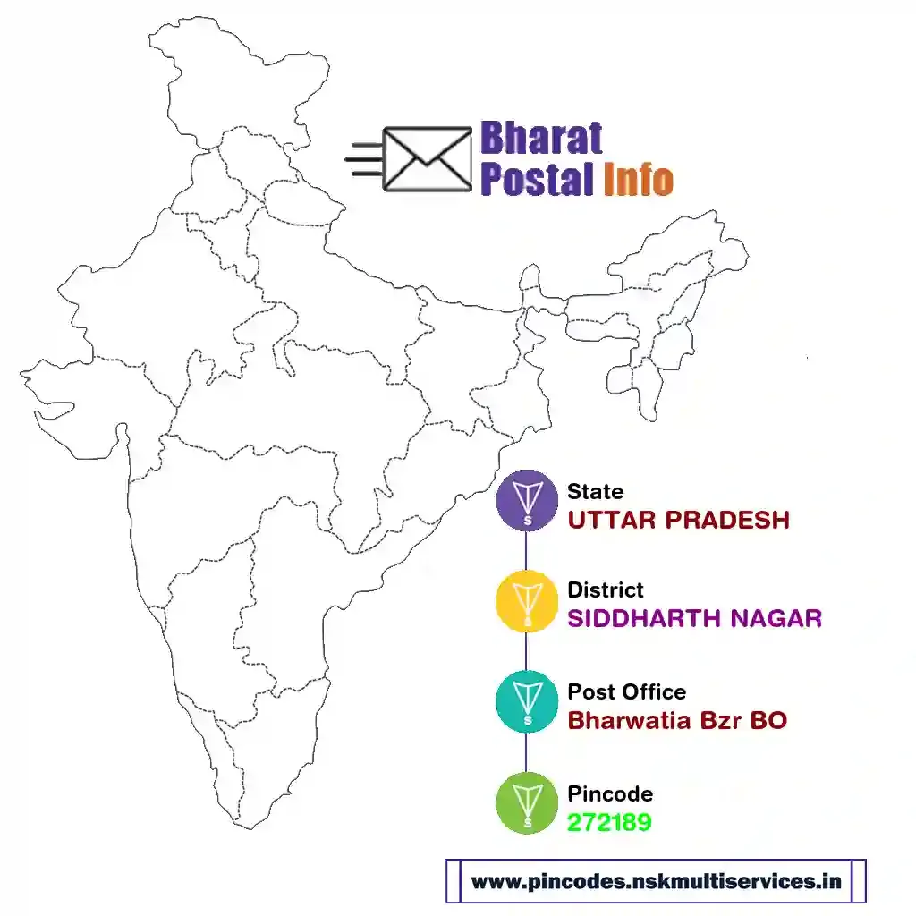 uttar pradesh-siddharth nagar-bharwatia bzr bo-272189